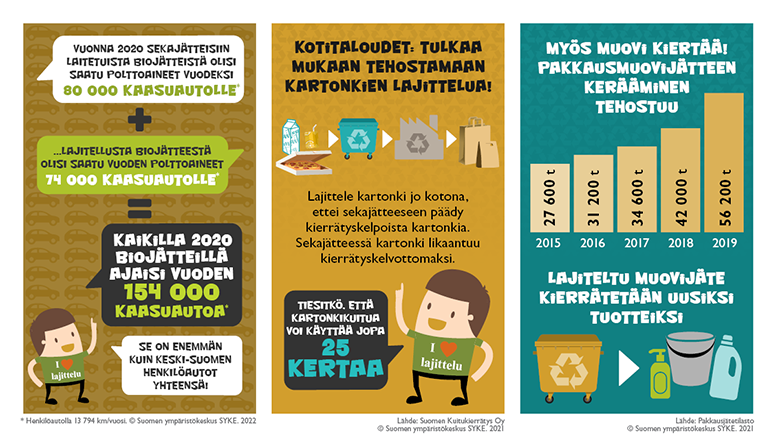 Biojätteistä saadaan polttoainetta kaasuautoille, kartonkikuitu ja muovi kiertävät uusiksi tuotteiksi.